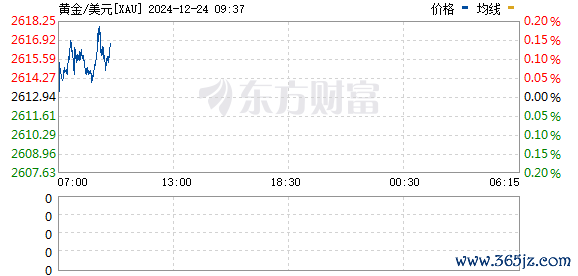 R图 XAU_0