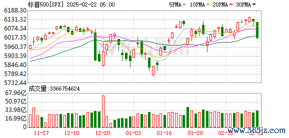 K图 SPX_0
